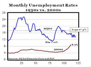 unempl30s00s.jpg