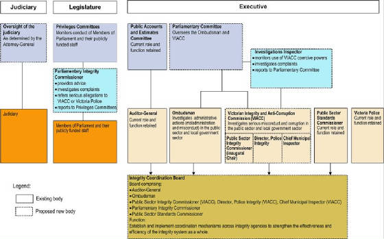 victoriaaccountabilitymap.jpg