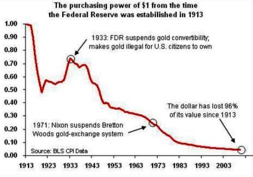 dollardevaluation.jpg