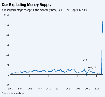 moneysupply.gif