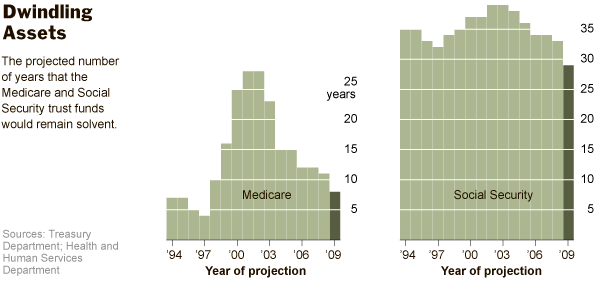 ssmcbarcharts.gif